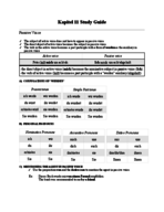 Kapitel 11 Study Guide