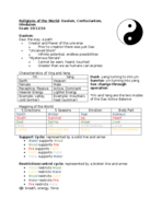 Religions of the Worlds- exam 1