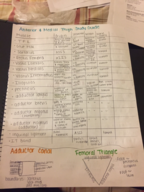 Study Guide Exam 2