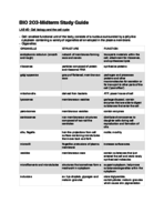 Lab #2 Study Guide for Midterm