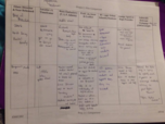 EDUC 202, week 6 notes