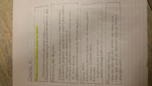 Exam 2 Study Guide Ch19