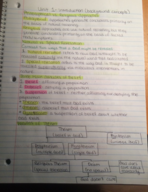 Phil 1002 & 3600 Midterm Study Guide 