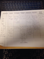 EDUC, week 7 notes