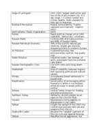 Quiz 3 Study Guide