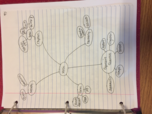 Art 210, Week 6 Notes