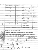 Chem 101 Notes for 10/17 -10/21