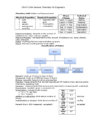 General Chemistry for Engineers- Week 1