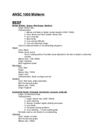 ANSC 1000 Lab Practical Study Guide