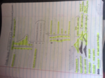 Study Guide - Sections 1 - 5 - Statistics (Midterm) Exam: