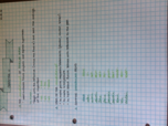 Chapter 11 Notes