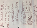 Derivatives