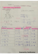 Trig Class Notes Week 11