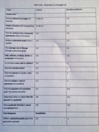 Math 153 outline units 2.1 to 2.8