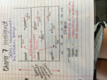 Psych notes Week 9, Chapter 7