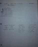 Intermediate Spanish 202 Nov. 3, 2016