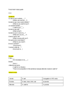 French Test 4 Study Guide