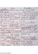 Speech Notes Week 11