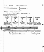 Theory 101, Week 9 Notes