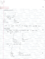 MATH 2305 Week 11