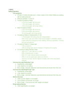 PSY 320 Week 12 Notes