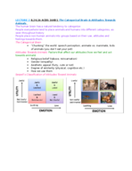 Lecture 2 - The Categorical Brain and Attitudes Toward Animals 