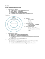 Study Guide Exam 2