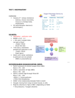 Respiratory Study guide