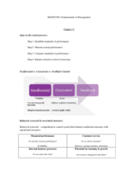 MKTG3202 Fundamentals of Management: Final Study Guide 
