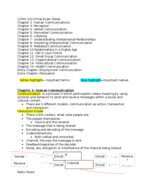 COMS 1010 Final Exam Notes