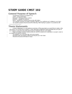 CMST 102 ( purpose and thesis of speech)