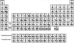 Periodic Table