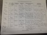 EDUC 202, Week 14 notes