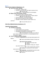 BSPM-102 Final Exam Study Guide