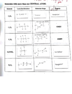 Lewis_Dot_Structure Worksheet 