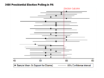 lecture 10: confidence intervals