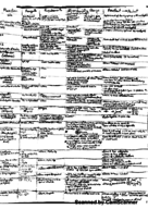 CHEM341 Reaction Summary Table