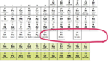 Chemistry 