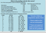Grades and Averages for Classes