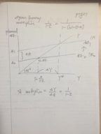 Macroeconomics (from AD/AS to International Trade)