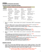 Economics Week 1 Notes