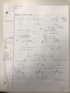 Organic Chemistry 2