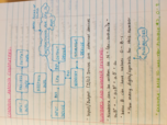 CPEN231 Week 1 Notes