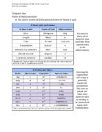 Chemistry 211 Chapter One Notes