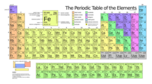 Periodic Table