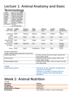Animal Science Exam 1 Study Guide