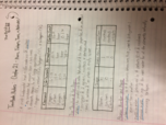 Textbook Notes: Chapter 2.1 - Atoms, Isotopes, Ions, and Molecules: The Building Blocks