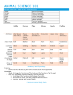 Animal Science Lecture 1 Notes