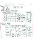 Chem 101b - Exam 1 Study Guide