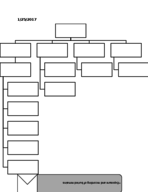 ANT 351 - Notes Week 2